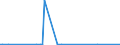 KN 84432900 /Exporte /Einheit = Preise (Euro/Bes. Maßeinheiten) /Partnerland: Benin /Meldeland: Europäische Union /84432900:Hochdruckmaschinen und -apparate (Ausg. Flexodruckmaschinen Sowie Rollenhochdruckmaschinen und -apparate)