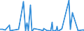 KN 84432900 /Exporte /Einheit = Preise (Euro/Bes. Maßeinheiten) /Partnerland: Nigeria /Meldeland: Europäische Union /84432900:Hochdruckmaschinen und -apparate (Ausg. Flexodruckmaschinen Sowie Rollenhochdruckmaschinen und -apparate)