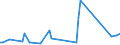 KN 84432900 /Exporte /Einheit = Preise (Euro/Bes. Maßeinheiten) /Partnerland: Aethiopien /Meldeland: Europäische Union /84432900:Hochdruckmaschinen und -apparate (Ausg. Flexodruckmaschinen Sowie Rollenhochdruckmaschinen und -apparate)