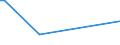 KN 84432900 /Exporte /Einheit = Preise (Euro/Bes. Maßeinheiten) /Partnerland: Eritrea /Meldeland: Europäische Union /84432900:Hochdruckmaschinen und -apparate (Ausg. Flexodruckmaschinen Sowie Rollenhochdruckmaschinen und -apparate)