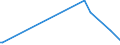 KN 84432900 /Exporte /Einheit = Preise (Euro/Bes. Maßeinheiten) /Partnerland: Dschibuti /Meldeland: Europäische Union /84432900:Hochdruckmaschinen und -apparate (Ausg. Flexodruckmaschinen Sowie Rollenhochdruckmaschinen und -apparate)