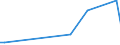 KN 84432900 /Exporte /Einheit = Preise (Euro/Bes. Maßeinheiten) /Partnerland: Mosambik /Meldeland: Europäische Union /84432900:Hochdruckmaschinen und -apparate (Ausg. Flexodruckmaschinen Sowie Rollenhochdruckmaschinen und -apparate)