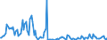 KN 84433000 /Exporte /Einheit = Preise (Euro/Bes. Maßeinheiten) /Partnerland: Deutschland /Meldeland: Europäische Union /84433000:Flexodruckmaschinen und -apparate