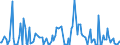 KN 84433000 /Exporte /Einheit = Preise (Euro/Bes. Maßeinheiten) /Partnerland: Italien /Meldeland: Europäische Union /84433000:Flexodruckmaschinen und -apparate