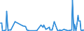 KN 84433000 /Exporte /Einheit = Preise (Euro/Bes. Maßeinheiten) /Partnerland: Griechenland /Meldeland: Europäische Union /84433000:Flexodruckmaschinen und -apparate