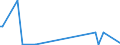 KN 84433000 /Exporte /Einheit = Preise (Euro/Bes. Maßeinheiten) /Partnerland: Luxemburg /Meldeland: Europäische Union /84433000:Flexodruckmaschinen und -apparate