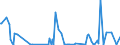 KN 84433000 /Exporte /Einheit = Preise (Euro/Bes. Maßeinheiten) /Partnerland: Finnland /Meldeland: Europäische Union /84433000:Flexodruckmaschinen und -apparate