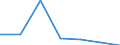 KN 84433000 /Exporte /Einheit = Preise (Euro/Bes. Maßeinheiten) /Partnerland: Schweiz /Meldeland: Europäische Union /84433000:Flexodruckmaschinen und -apparate