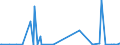 KN 84433000 /Exporte /Einheit = Preise (Euro/Bes. Maßeinheiten) /Partnerland: Estland /Meldeland: Europäische Union /84433000:Flexodruckmaschinen und -apparate