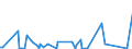 KN 84433000 /Exporte /Einheit = Preise (Euro/Bes. Maßeinheiten) /Partnerland: Lettland /Meldeland: Europäische Union /84433000:Flexodruckmaschinen und -apparate