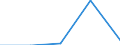 KN 84433000 /Exporte /Einheit = Preise (Euro/Bes. Maßeinheiten) /Partnerland: Sowjetunion /Meldeland: Europäische Union /84433000:Flexodruckmaschinen und -apparate