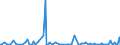 KN 84433000 /Exporte /Einheit = Preise (Euro/Bes. Maßeinheiten) /Partnerland: Rumaenien /Meldeland: Europäische Union /84433000:Flexodruckmaschinen und -apparate