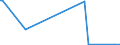 KN 84433000 /Exporte /Einheit = Preise (Euro/Bes. Maßeinheiten) /Partnerland: Moldau /Meldeland: Europäische Union /84433000:Flexodruckmaschinen und -apparate