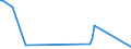 KN 84433000 /Exporte /Einheit = Preise (Euro/Bes. Maßeinheiten) /Partnerland: Usbekistan /Meldeland: Europäische Union /84433000:Flexodruckmaschinen und -apparate