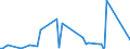 KN 84433000 /Exporte /Einheit = Preise (Euro/Bes. Maßeinheiten) /Partnerland: Bosn.-herzegowina /Meldeland: Europäische Union /84433000:Flexodruckmaschinen und -apparate