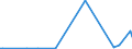 KN 84433000 /Exporte /Einheit = Preise (Euro/Bes. Maßeinheiten) /Partnerland: Ehem.jug.rep.mazed /Meldeland: Europäische Union /84433000:Flexodruckmaschinen und -apparate