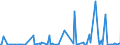 KN 84433000 /Exporte /Einheit = Preise (Euro/Bes. Maßeinheiten) /Partnerland: Aegypten /Meldeland: Europäische Union /84433000:Flexodruckmaschinen und -apparate