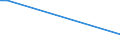 KN 84433000 /Exporte /Einheit = Preise (Euro/Bes. Maßeinheiten) /Partnerland: Mauretanien /Meldeland: Europäische Union /84433000:Flexodruckmaschinen und -apparate