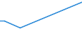 KN 84433000 /Exporte /Einheit = Preise (Euro/Bes. Maßeinheiten) /Partnerland: Sierra Leone /Meldeland: Europäische Union /84433000:Flexodruckmaschinen und -apparate