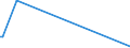 KN 84433000 /Exporte /Einheit = Preise (Euro/Bes. Maßeinheiten) /Partnerland: Elfenbeink. /Meldeland: Europäische Union /84433000:Flexodruckmaschinen und -apparate