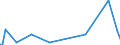 KN 84433000 /Exporte /Einheit = Preise (Euro/Bes. Maßeinheiten) /Partnerland: Ghana /Meldeland: Europäische Union /84433000:Flexodruckmaschinen und -apparate