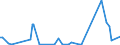 KN 84433000 /Exporte /Einheit = Preise (Euro/Bes. Maßeinheiten) /Partnerland: Nigeria /Meldeland: Europäische Union /84433000:Flexodruckmaschinen und -apparate