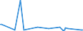 KN 84433000 /Exporte /Einheit = Preise (Euro/Bes. Maßeinheiten) /Partnerland: Kenia /Meldeland: Europäische Union /84433000:Flexodruckmaschinen und -apparate