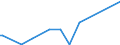 KN 84433000 /Exporte /Einheit = Preise (Euro/Bes. Maßeinheiten) /Partnerland: Tansania /Meldeland: Europäische Union /84433000:Flexodruckmaschinen und -apparate