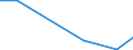 KN 84433000 /Exporte /Einheit = Preise (Euro/Bes. Maßeinheiten) /Partnerland: Reunion /Meldeland: Europäische Union /84433000:Flexodruckmaschinen und -apparate