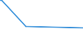 KN 84433000 /Exporte /Einheit = Preise (Euro/Bes. Maßeinheiten) /Partnerland: Sambia /Meldeland: Europäische Union /84433000:Flexodruckmaschinen und -apparate