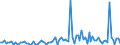 KN 84433120 /Exporte /Einheit = Preise (Euro/Bes. Maßeinheiten) /Partnerland: Italien /Meldeland: Europäische Union /84433120:Maschinen, Deren Hauptfunktion das Digitale Kopieren Ist, Wobei Originale Gescannt und Kopien Mittels Eines Elektrostatischen Verfahrens Gedruckt Werden, und die an Eine Automatische Datenverarbeitungsmaschine Oder ein Netzwerk Angeschlossen Werden K”nnen