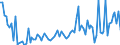 KN 84433120 /Exporte /Einheit = Preise (Euro/Bes. Maßeinheiten) /Partnerland: Daenemark /Meldeland: Europäische Union /84433120:Maschinen, Deren Hauptfunktion das Digitale Kopieren Ist, Wobei Originale Gescannt und Kopien Mittels Eines Elektrostatischen Verfahrens Gedruckt Werden, und die an Eine Automatische Datenverarbeitungsmaschine Oder ein Netzwerk Angeschlossen Werden K”nnen