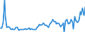 KN 84433120 /Exporte /Einheit = Preise (Euro/Bes. Maßeinheiten) /Partnerland: Finnland /Meldeland: Europäische Union /84433120:Maschinen, Deren Hauptfunktion das Digitale Kopieren Ist, Wobei Originale Gescannt und Kopien Mittels Eines Elektrostatischen Verfahrens Gedruckt Werden, und die an Eine Automatische Datenverarbeitungsmaschine Oder ein Netzwerk Angeschlossen Werden K”nnen