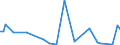 KN 84433120 /Exporte /Einheit = Preise (Euro/Bes. Maßeinheiten) /Partnerland: Liechtenstein /Meldeland: Europäische Union /84433120:Maschinen, Deren Hauptfunktion das Digitale Kopieren Ist, Wobei Originale Gescannt und Kopien Mittels Eines Elektrostatischen Verfahrens Gedruckt Werden, und die an Eine Automatische Datenverarbeitungsmaschine Oder ein Netzwerk Angeschlossen Werden K”nnen