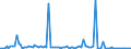 KN 84433120 /Exporte /Einheit = Preise (Euro/Bes. Maßeinheiten) /Partnerland: Tuerkei /Meldeland: Europäische Union /84433120:Maschinen, Deren Hauptfunktion das Digitale Kopieren Ist, Wobei Originale Gescannt und Kopien Mittels Eines Elektrostatischen Verfahrens Gedruckt Werden, und die an Eine Automatische Datenverarbeitungsmaschine Oder ein Netzwerk Angeschlossen Werden K”nnen