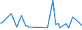 KN 84433120 /Exporte /Einheit = Preise (Euro/Bes. Maßeinheiten) /Partnerland: Aserbaidschan /Meldeland: Europäische Union /84433120:Maschinen, Deren Hauptfunktion das Digitale Kopieren Ist, Wobei Originale Gescannt und Kopien Mittels Eines Elektrostatischen Verfahrens Gedruckt Werden, und die an Eine Automatische Datenverarbeitungsmaschine Oder ein Netzwerk Angeschlossen Werden K”nnen