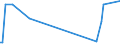 KN 84433120 /Exporte /Einheit = Preise (Euro/Bes. Maßeinheiten) /Partnerland: Kirgistan /Meldeland: Europäische Union /84433120:Maschinen, Deren Hauptfunktion das Digitale Kopieren Ist, Wobei Originale Gescannt und Kopien Mittels Eines Elektrostatischen Verfahrens Gedruckt Werden, und die an Eine Automatische Datenverarbeitungsmaschine Oder ein Netzwerk Angeschlossen Werden K”nnen