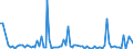 KN 84433120 /Exporte /Einheit = Preise (Euro/Bes. Maßeinheiten) /Partnerland: Marokko /Meldeland: Europäische Union /84433120:Maschinen, Deren Hauptfunktion das Digitale Kopieren Ist, Wobei Originale Gescannt und Kopien Mittels Eines Elektrostatischen Verfahrens Gedruckt Werden, und die an Eine Automatische Datenverarbeitungsmaschine Oder ein Netzwerk Angeschlossen Werden K”nnen