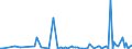 KN 84433120 /Exporte /Einheit = Preise (Euro/Bes. Maßeinheiten) /Partnerland: Tunesien /Meldeland: Europäische Union /84433120:Maschinen, Deren Hauptfunktion das Digitale Kopieren Ist, Wobei Originale Gescannt und Kopien Mittels Eines Elektrostatischen Verfahrens Gedruckt Werden, und die an Eine Automatische Datenverarbeitungsmaschine Oder ein Netzwerk Angeschlossen Werden K”nnen