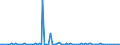 KN 84433120 /Exporte /Einheit = Preise (Euro/Bes. Maßeinheiten) /Partnerland: Aegypten /Meldeland: Europäische Union /84433120:Maschinen, Deren Hauptfunktion das Digitale Kopieren Ist, Wobei Originale Gescannt und Kopien Mittels Eines Elektrostatischen Verfahrens Gedruckt Werden, und die an Eine Automatische Datenverarbeitungsmaschine Oder ein Netzwerk Angeschlossen Werden K”nnen