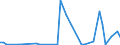 KN 84433120 /Exporte /Einheit = Preise (Euro/Bes. Maßeinheiten) /Partnerland: Guinea /Meldeland: Europäische Union /84433120:Maschinen, Deren Hauptfunktion das Digitale Kopieren Ist, Wobei Originale Gescannt und Kopien Mittels Eines Elektrostatischen Verfahrens Gedruckt Werden, und die an Eine Automatische Datenverarbeitungsmaschine Oder ein Netzwerk Angeschlossen Werden K”nnen