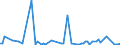 KN 84433120 /Exporte /Einheit = Preise (Euro/Bes. Maßeinheiten) /Partnerland: Elfenbeink. /Meldeland: Europäische Union /84433120:Maschinen, Deren Hauptfunktion das Digitale Kopieren Ist, Wobei Originale Gescannt und Kopien Mittels Eines Elektrostatischen Verfahrens Gedruckt Werden, und die an Eine Automatische Datenverarbeitungsmaschine Oder ein Netzwerk Angeschlossen Werden K”nnen