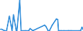 KN 84433120 /Exporte /Einheit = Preise (Euro/Bes. Maßeinheiten) /Partnerland: Togo /Meldeland: Europäische Union /84433120:Maschinen, Deren Hauptfunktion das Digitale Kopieren Ist, Wobei Originale Gescannt und Kopien Mittels Eines Elektrostatischen Verfahrens Gedruckt Werden, und die an Eine Automatische Datenverarbeitungsmaschine Oder ein Netzwerk Angeschlossen Werden K”nnen