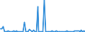 KN 84433120 /Exporte /Einheit = Preise (Euro/Bes. Maßeinheiten) /Partnerland: Nigeria /Meldeland: Europäische Union /84433120:Maschinen, Deren Hauptfunktion das Digitale Kopieren Ist, Wobei Originale Gescannt und Kopien Mittels Eines Elektrostatischen Verfahrens Gedruckt Werden, und die an Eine Automatische Datenverarbeitungsmaschine Oder ein Netzwerk Angeschlossen Werden K”nnen