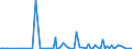 KN 84433120 /Exporte /Einheit = Preise (Euro/Bes. Maßeinheiten) /Partnerland: Kamerun /Meldeland: Europäische Union /84433120:Maschinen, Deren Hauptfunktion das Digitale Kopieren Ist, Wobei Originale Gescannt und Kopien Mittels Eines Elektrostatischen Verfahrens Gedruckt Werden, und die an Eine Automatische Datenverarbeitungsmaschine Oder ein Netzwerk Angeschlossen Werden K”nnen