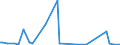 KN 84433120 /Exporte /Einheit = Preise (Euro/Bes. Maßeinheiten) /Partnerland: S.tome /Meldeland: Europäische Union /84433120:Maschinen, Deren Hauptfunktion das Digitale Kopieren Ist, Wobei Originale Gescannt und Kopien Mittels Eines Elektrostatischen Verfahrens Gedruckt Werden, und die an Eine Automatische Datenverarbeitungsmaschine Oder ein Netzwerk Angeschlossen Werden K”nnen