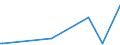 KN 84433120 /Exporte /Einheit = Preise (Euro/Bes. Maßeinheiten) /Partnerland: Ruanda /Meldeland: Europäische Union /84433120:Maschinen, Deren Hauptfunktion das Digitale Kopieren Ist, Wobei Originale Gescannt und Kopien Mittels Eines Elektrostatischen Verfahrens Gedruckt Werden, und die an Eine Automatische Datenverarbeitungsmaschine Oder ein Netzwerk Angeschlossen Werden K”nnen