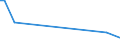 KN 84433120 /Exporte /Einheit = Preise (Euro/Bes. Maßeinheiten) /Partnerland: Burundi /Meldeland: Europäische Union /84433120:Maschinen, Deren Hauptfunktion das Digitale Kopieren Ist, Wobei Originale Gescannt und Kopien Mittels Eines Elektrostatischen Verfahrens Gedruckt Werden, und die an Eine Automatische Datenverarbeitungsmaschine Oder ein Netzwerk Angeschlossen Werden K”nnen