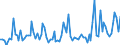 KN 84433180 /Exporte /Einheit = Preise (Euro/Bes. Maßeinheiten) /Partnerland: Ehem.jug.rep.mazed /Meldeland: Europäische Union /84433180:Maschinen, die Mindestens Zwei der Funktionen Drucken, Kopieren Oder šbertragen von Fernkopien Ausfhren und die an Eine Automatische Datenverarbeitungsmaschine Oder ein Netzwerk Angeschlossen Werden K”nnen (Ausg. Solche Deren Hauptfunktion das Digitale Kopieren Ist, Wobei Originale Gescannt und Kopien Mittels Eines Elektrostatischen Verfahrens Gedruckt Werden)