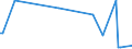 KN 84433180 /Exporte /Einheit = Preise (Euro/Bes. Maßeinheiten) /Partnerland: Burundi /Meldeland: Europäische Union /84433180:Maschinen, die Mindestens Zwei der Funktionen Drucken, Kopieren Oder šbertragen von Fernkopien Ausfhren und die an Eine Automatische Datenverarbeitungsmaschine Oder ein Netzwerk Angeschlossen Werden K”nnen (Ausg. Solche Deren Hauptfunktion das Digitale Kopieren Ist, Wobei Originale Gescannt und Kopien Mittels Eines Elektrostatischen Verfahrens Gedruckt Werden)